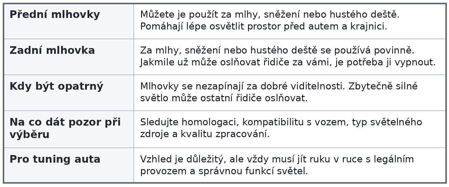 mlhovky shrnutí kdy používat přední mlhovky a kdy zadni mlhovku